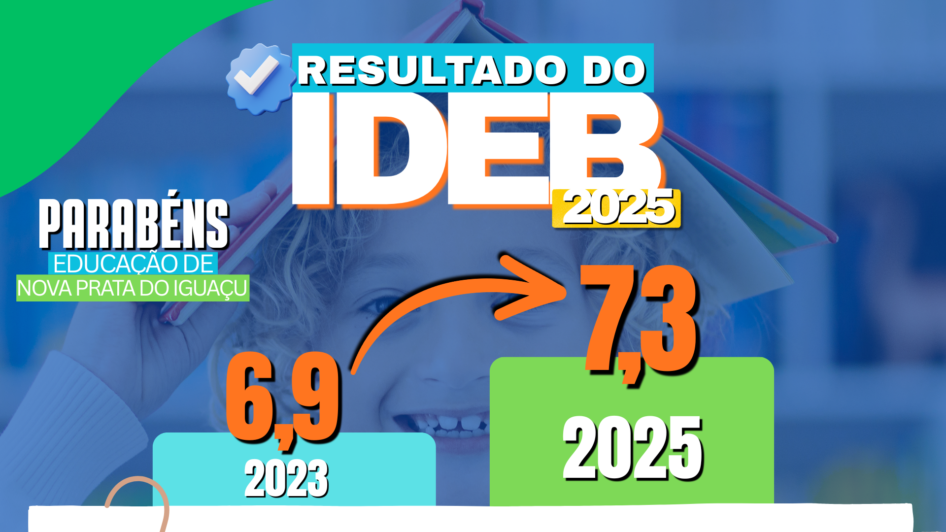 NOVA PRATA DO IGUAÇU É 7,8 NO IDEB 2025